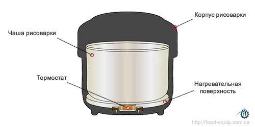 схема устройства рисоварки