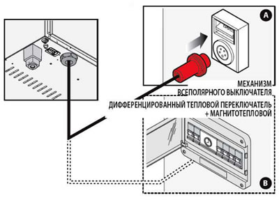 Схема підключення пароконвектомату до електромережі